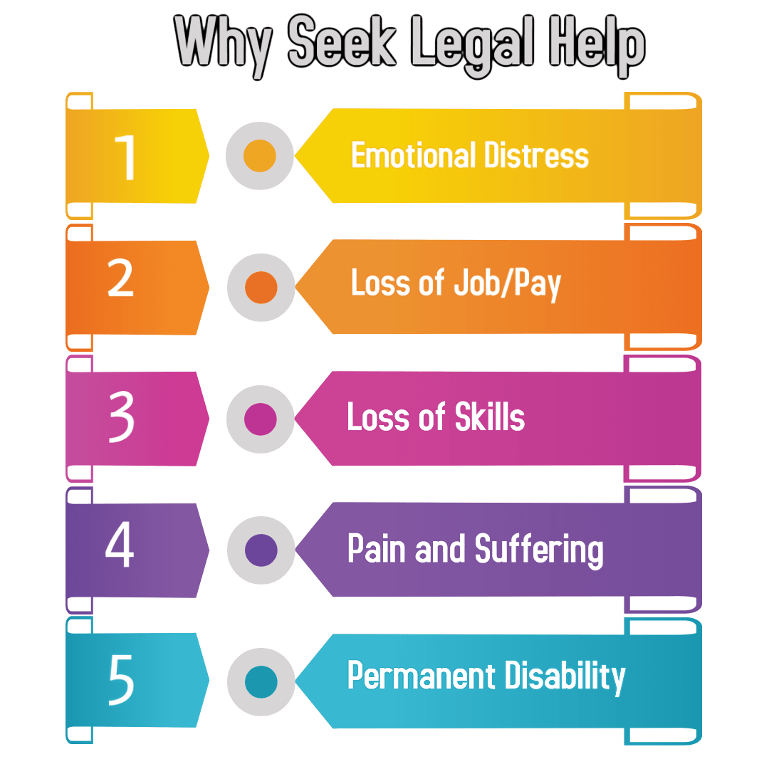 Why Seek Legal Help