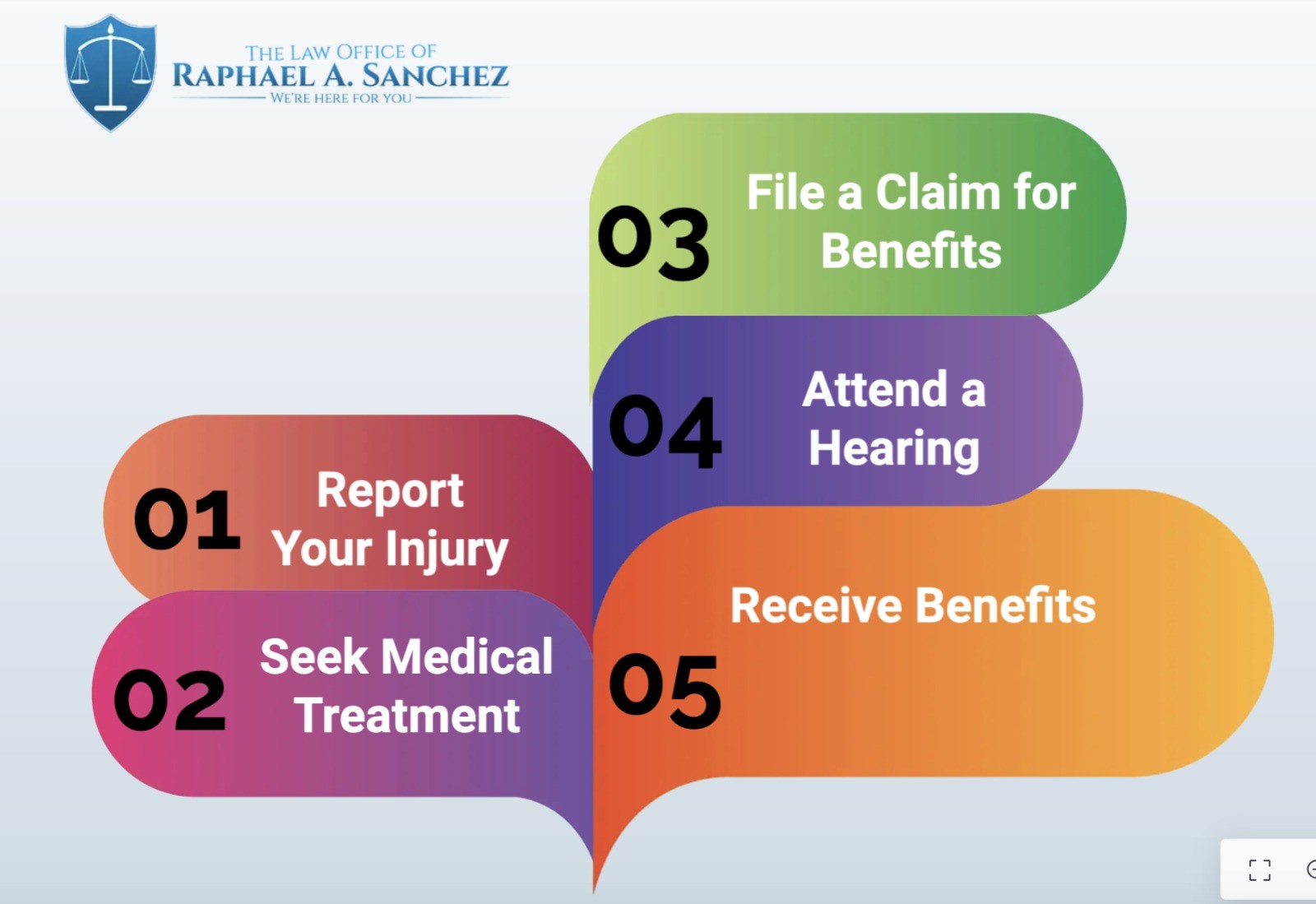 Navigating the Workers Compensation Process in Miami A Guide for Injured Workers 