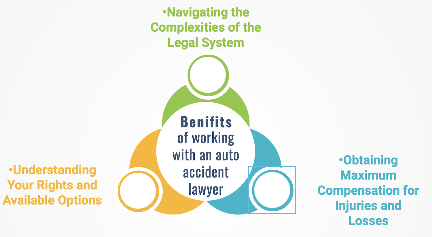 Benefits of an auto accident attorney