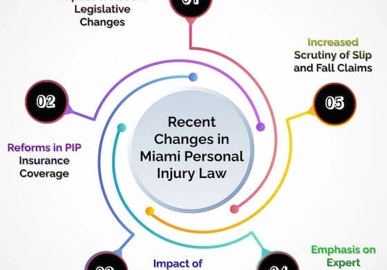 Image showing a gavel and medical documents, representing recent changes in medical malpractice law.