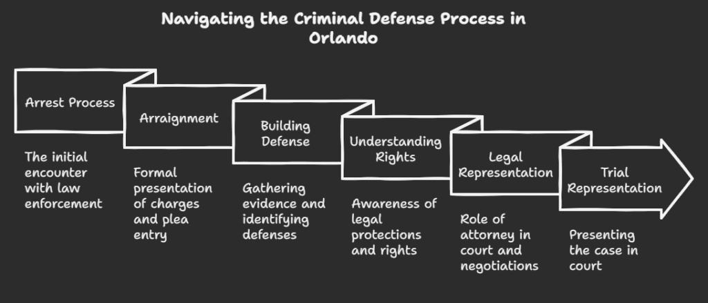 Navigating the Legal System_ Tips for Those Facing Criminal Charges