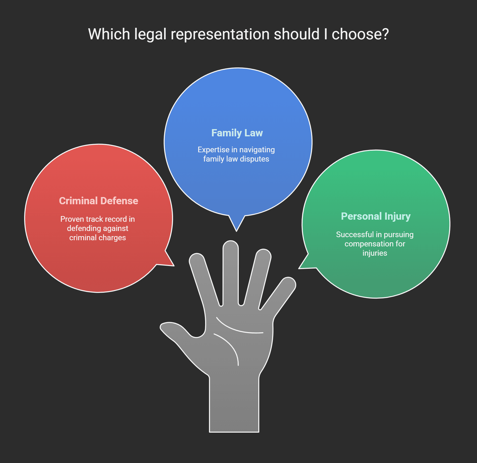 legal representations - infgraphic