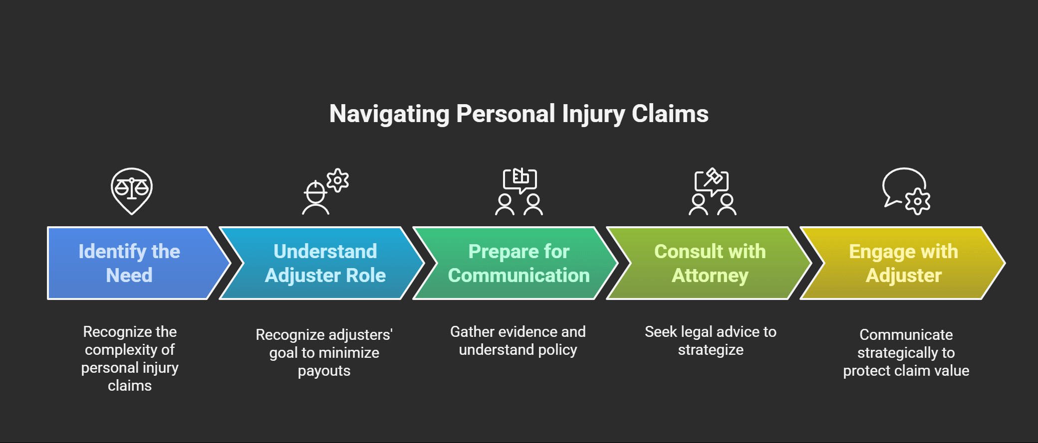 Dealing with Insurance Adjusters_ Tips from West Palm Beach_s Most Trusted Personal Injury Attorneys - Infographic