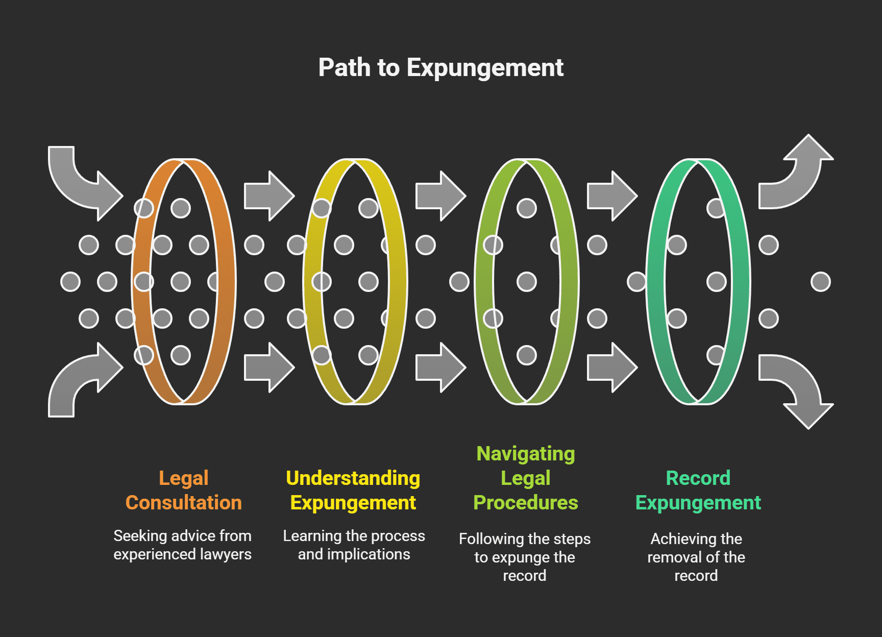 The Truth About Criminal Record Expungement_ Fort Myers Attorneys Share Insights - Infographic