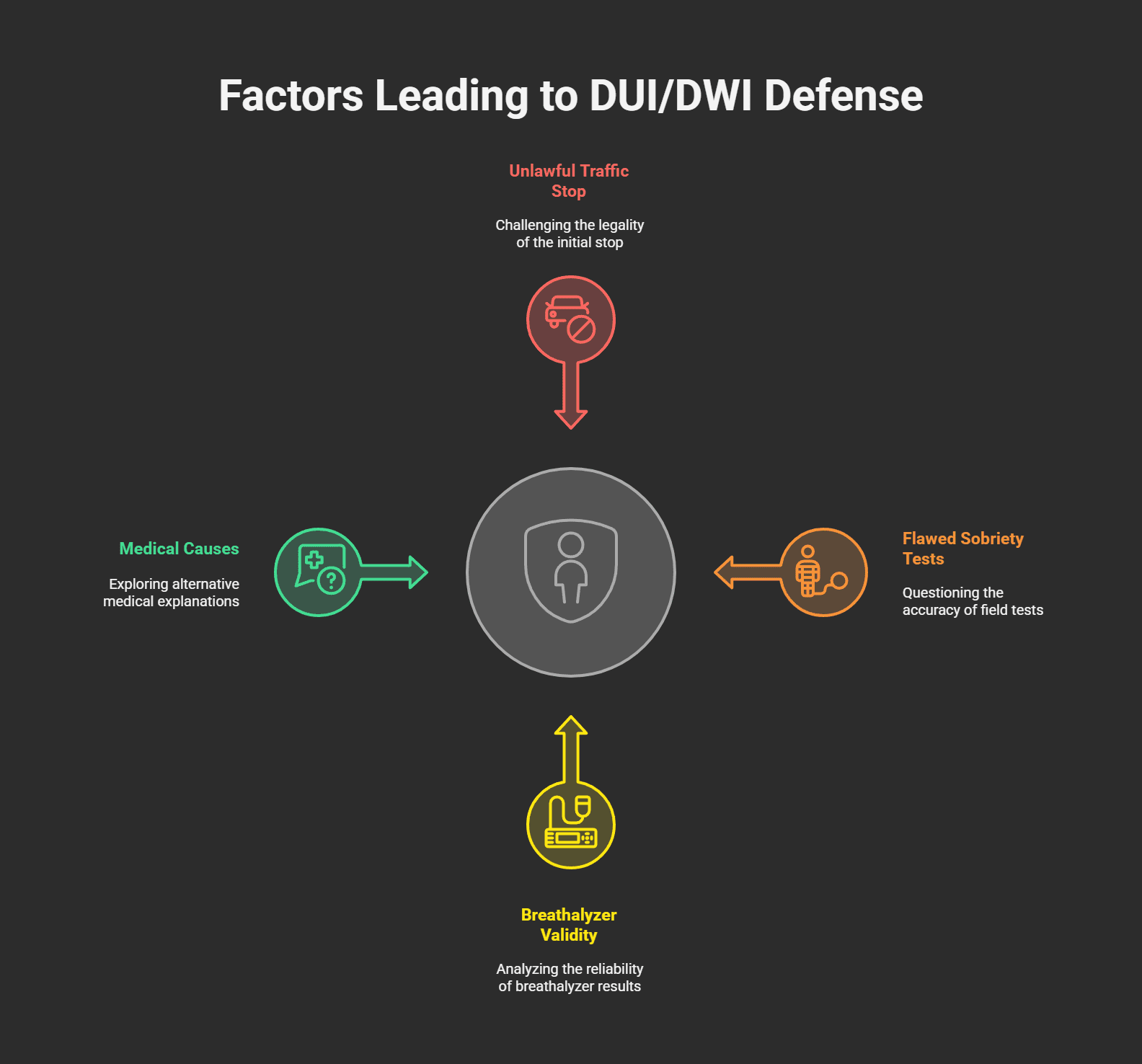 Cómo los abogados de Ralph Sanchez han logrado victorias notables para sus clientes en West Palm Beach, superando los cargos por conducir bajo la influencia del alcohol (DUIDWI).