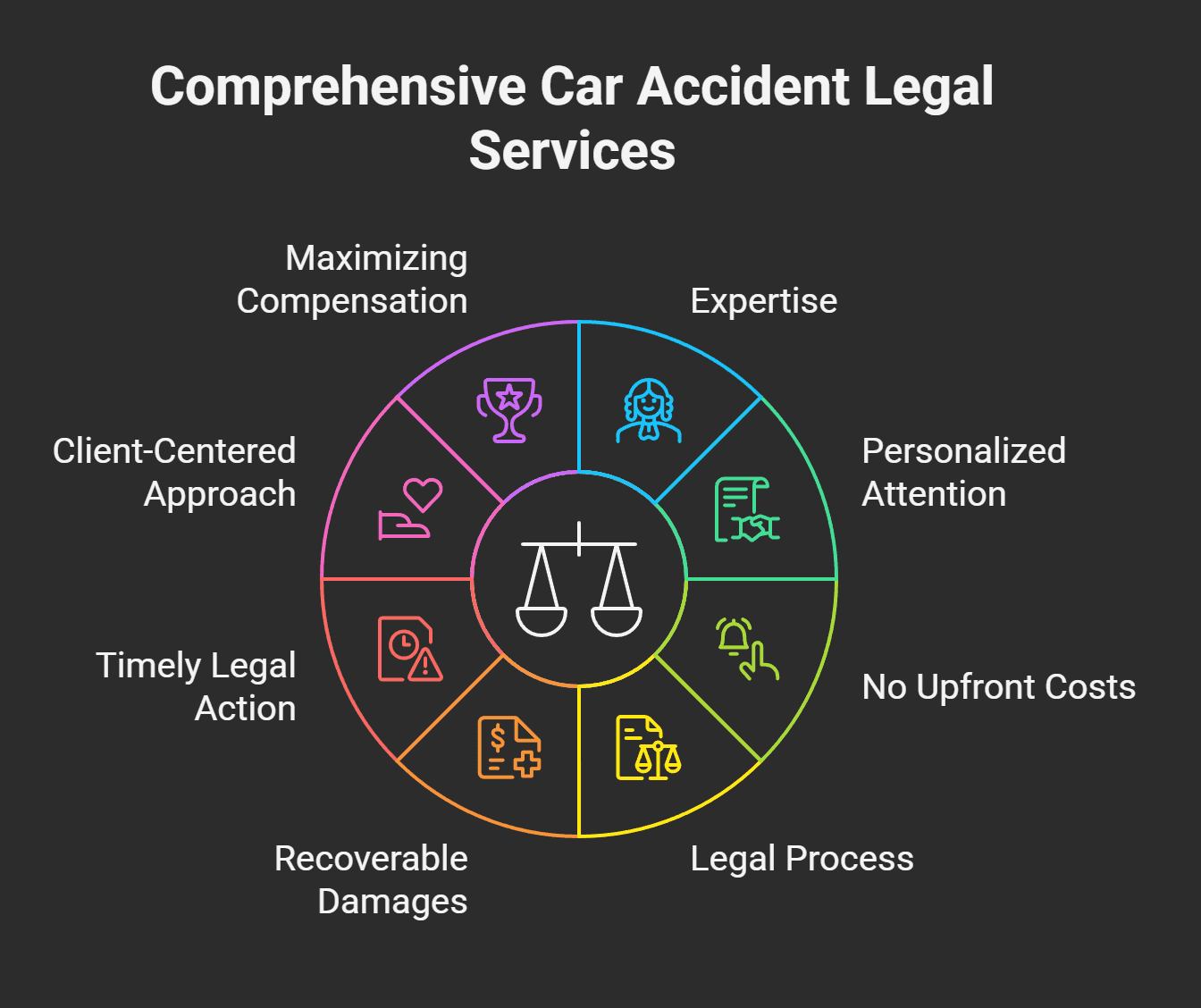 Servicios legales integrales para accidentes automovilísticos