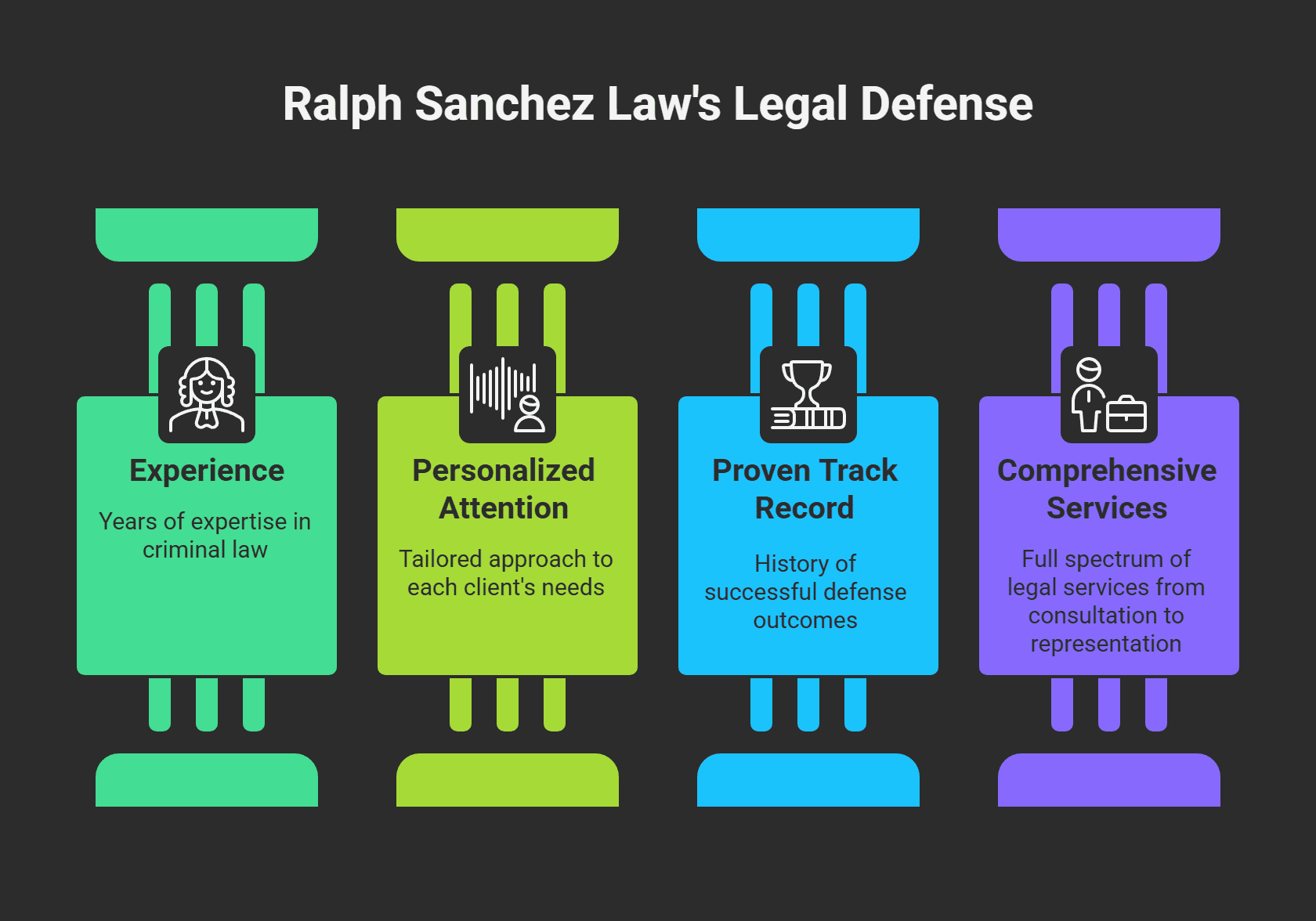 Ralph Sanchez Law Legal Defense