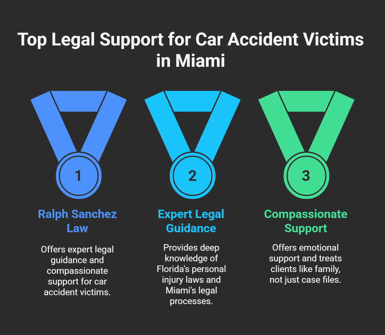 Top Legal Support for Car Accident Victims in Miami