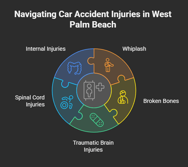 Navigating Car Accident Injuries in West Palm Beach