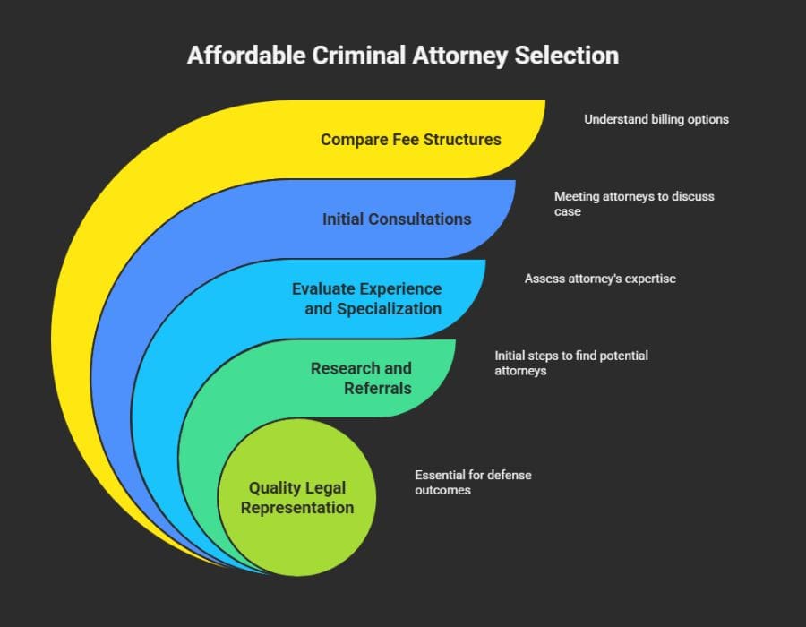 Abogado penalista asequible en West Palm Beach