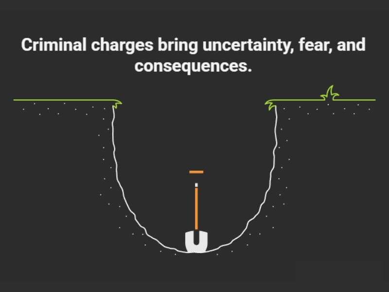 Risks of facing criminal charges alone
