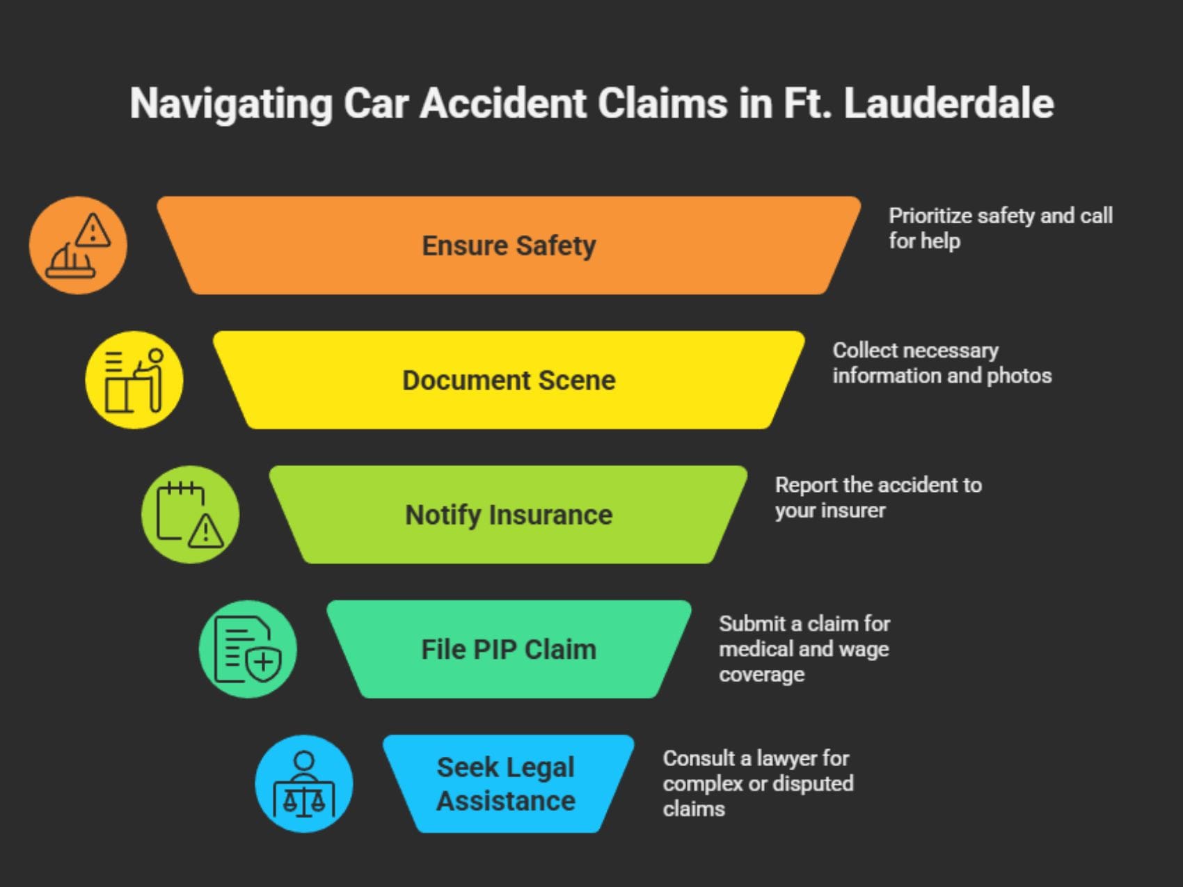 Navigating Car Accident Claims in Ft. Lauderdale