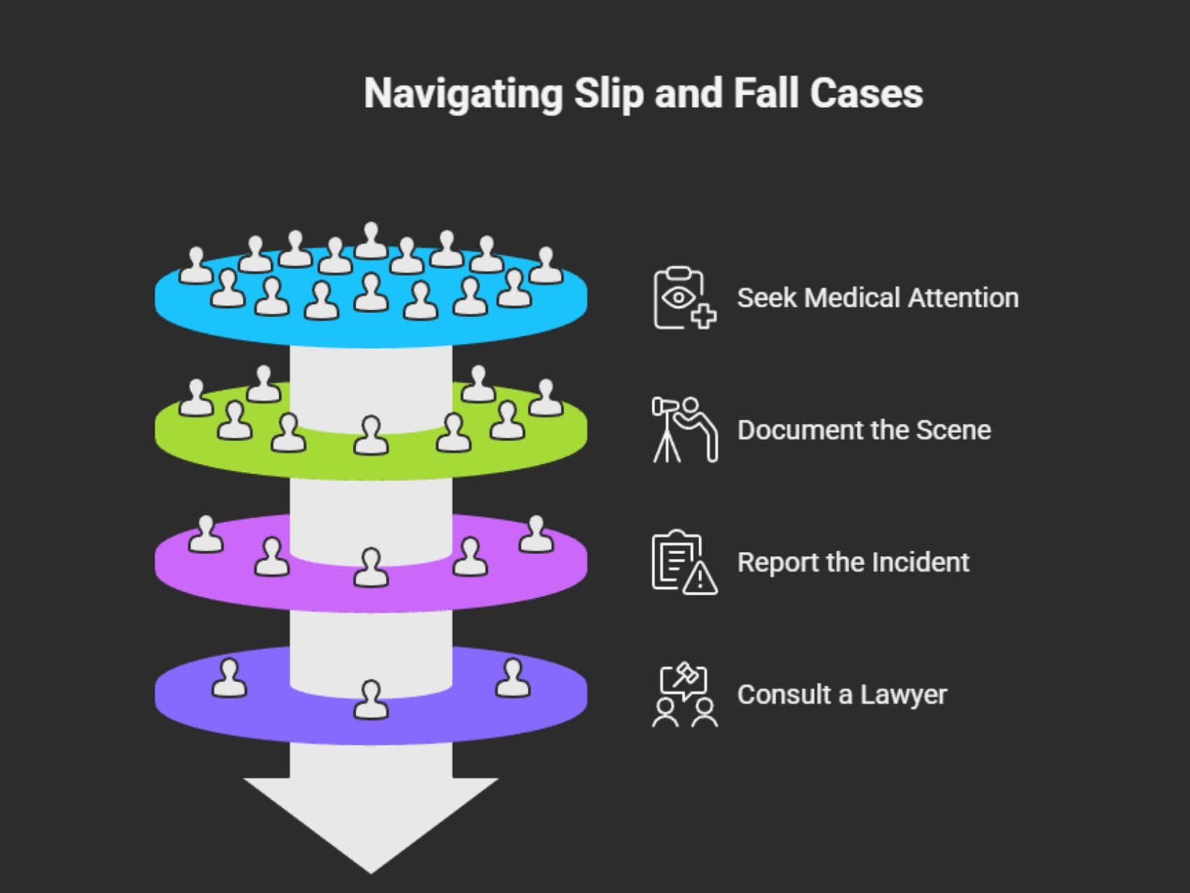 Infographic on Navigating Slip and Fall Cases in West Palm Beach