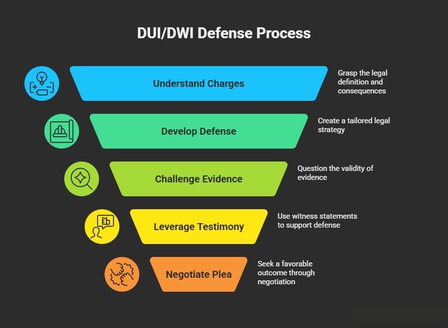 dui lawyer fort Lauderdale