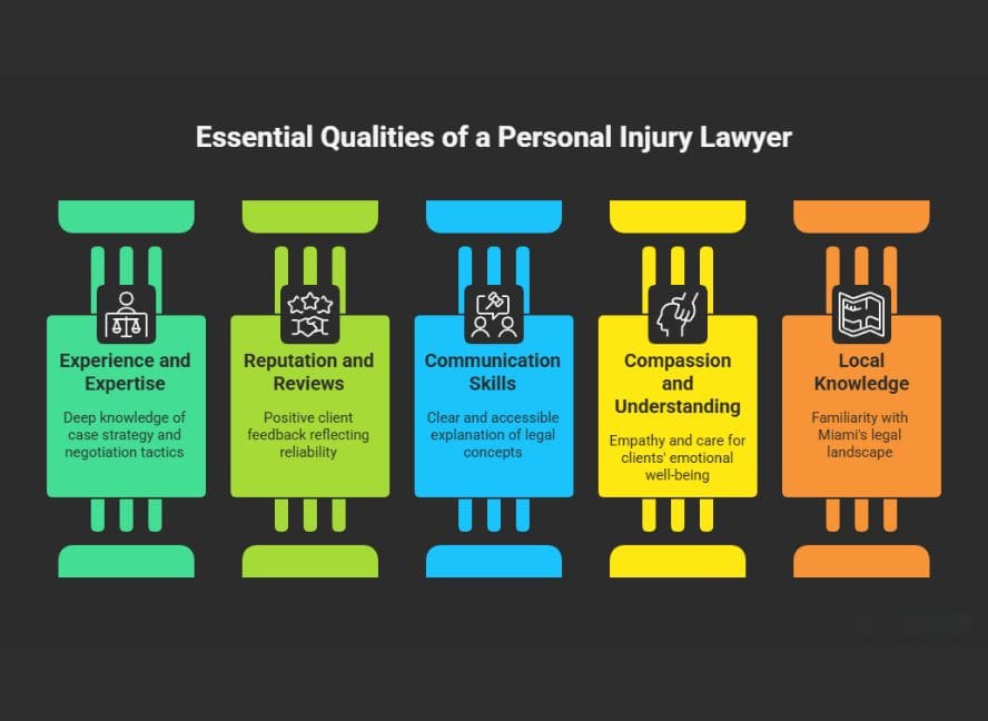 Essential Qualities of a Personal Injury Lawyer