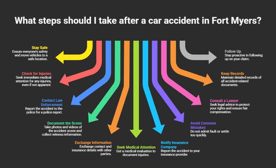 car accident Fort Myers