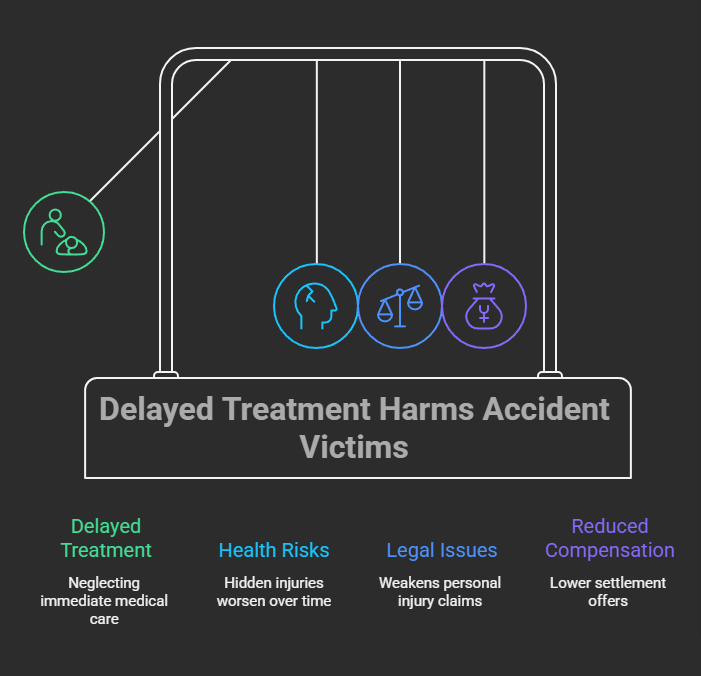 delayed treatment harms accident victims