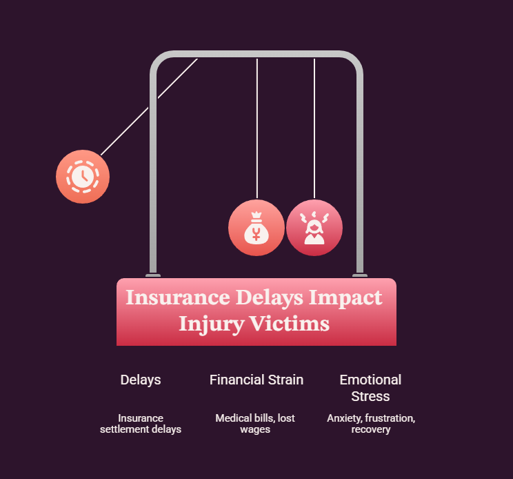 Insurance Delays Impact Injury Victims