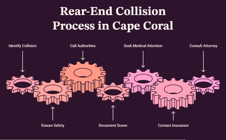 Rear-End Collision Process in Cape Coral