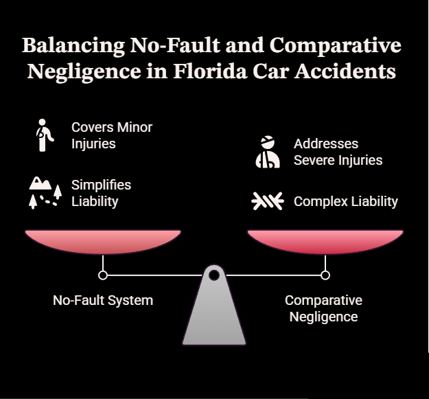 Balancing No-Fault and Comparative Negligence in Florida Car Accidents
